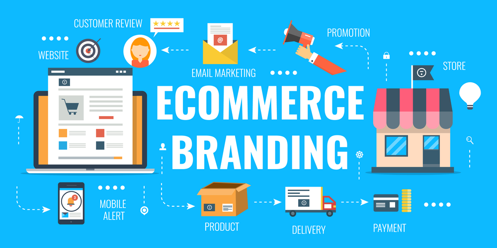 Best ecommerce website developers in India